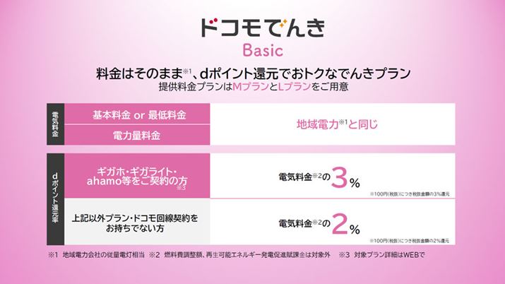 uhRłBasicv́AIvVȂɒnd͉Ђ̌zƓ̗ŗpłvB|Cg̊Ҍ́A2019N930ȍ~ɓoꂵvɌ_񂵂ĂȂ3AȊO̗_Ȃ2ƂȂ