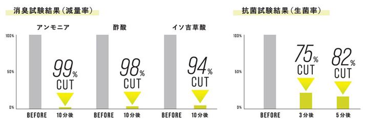 u[vX V[YVv[v̏LERې\̌،ʁiʍc@l JPeXgZ^[ׁjBjIČƗ}Ă邱Ƃ킩B܂AۗAgp5ɂ82JbgĂ