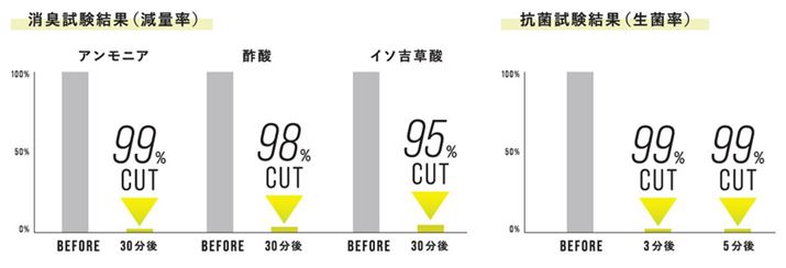 u[vX V[YL[vtbV~Xgv̏LERې\̌،ʁiʍc@l JPeXgZ^[ׁjBLʂ́Au[vX V[YVv[vƓ炢͂ȂARۂɊւẮA399JbgłĂ
