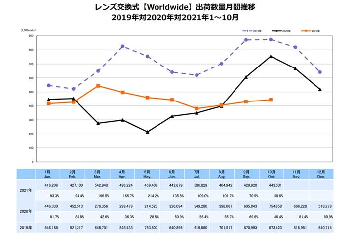 CIPAJĂA2021ÑYfW^J̏oאʃOti2021N10܂ŁjB3܂ł͉񕜂̒ĂÁEis̉eďXɐʂ𗎂ƂĂA910͑ONƂȂĂioTFʎВc@lJf@HƉj