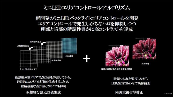 ~jLEDobNCg𐧌䂷vƂȂu~jLEDGARg[ASYvBobNCg䂾łȂAobNCg_ɍ킹f̊K␳{Ă̂|Cg