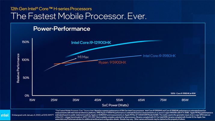 uCore i9 12900HKv́AAMDuRyzen 9 5900HXvAAbvuM1 MaxvƂ
