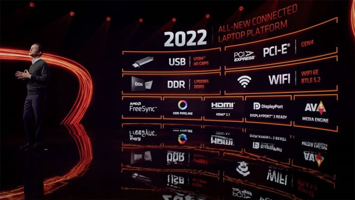 USB 4DDR5/LPDDR5[̃T|[gȂǁAvbgtH[Ŝ̐\グĂ