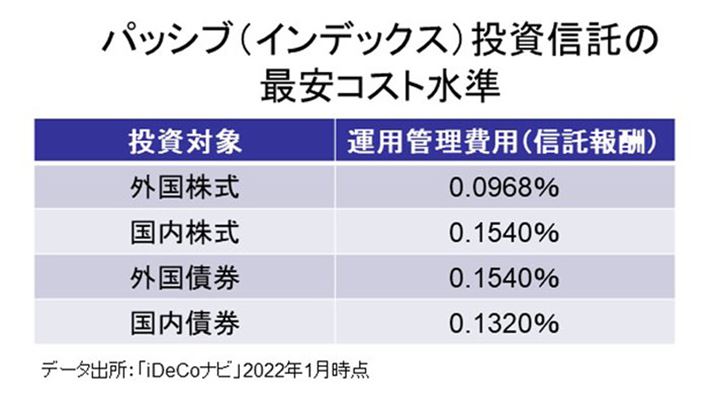 f[^oFuiDeCoirv2022N1_