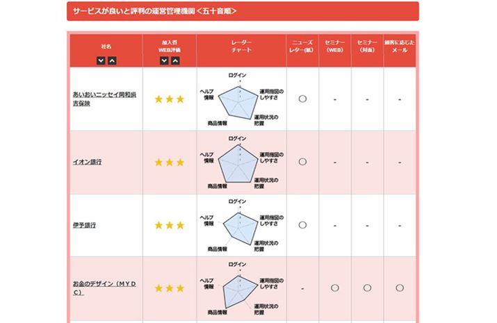 uiDeCoirvł́AeZ@ւɃqAOeɃT[rX[x\Ă܂