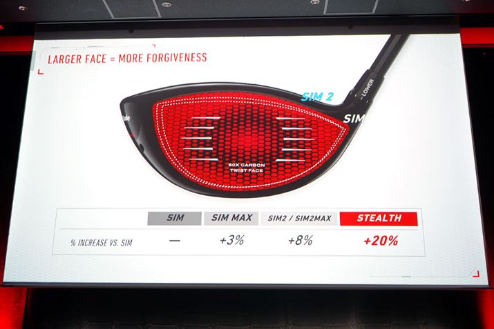 J[{ɂČyȂtF[X͖ʐς傫ȂAtF[XTCY͑OX́uSIMv20g債Ă܂BtF[X傫قǃ~Xւɑ΂銰e߂₷Ȃ܂̂ŁAȂɂhCo[ɎdオĂ͂ł