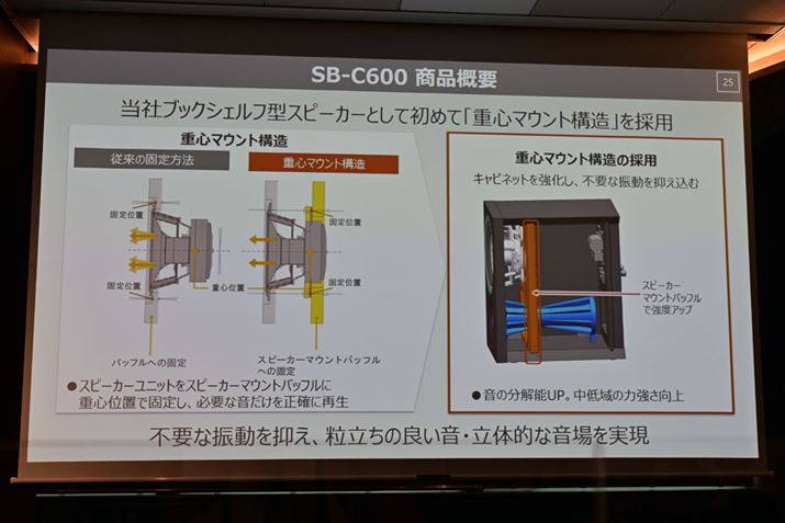 Xs[J[jbg}EgobtɏdSʒuŌŒ肷udS}Eg\vubNVFt^Ƃď߂č̗p