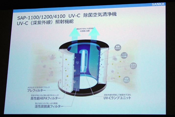 3wtB^[ɂC򐫔\ƁAUV-Ci[OjƎ˂ɂ鋭͂ȏہEECXʂ