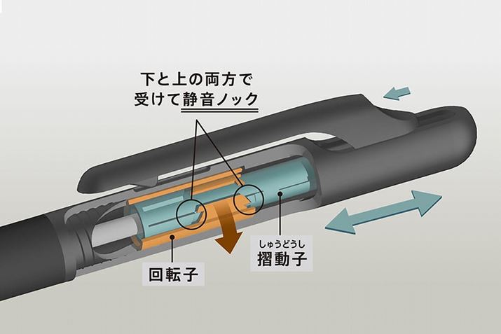 mbNƂƂɓqiイǂjɂāA]q㉺狲ݍ݁AJ`bƂՌoȂ悤Ȏdg