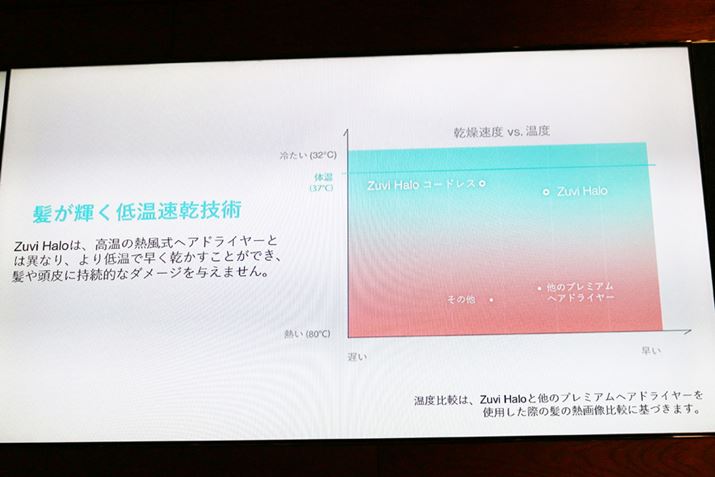 ʓIȔMwAhC[\ʂ̉x20`30ႭAłđf̂Zuvi Halo̓