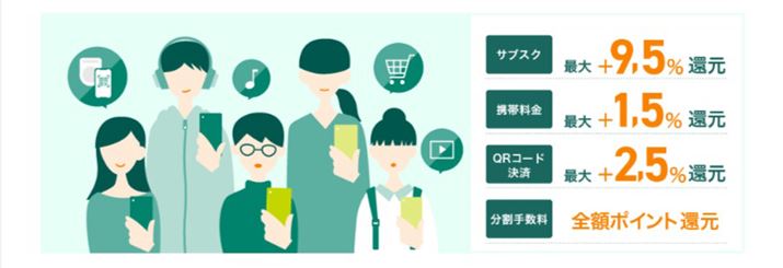 uw|Cgv͊w̐lΏۂ̃T[rXŎOZFJ[h𗘗pƃ|CgҌAbvT[rXB摜͎OZFJ[hTCg