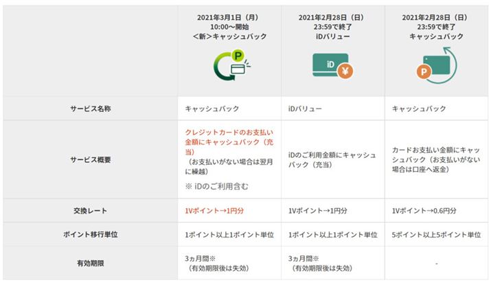 2021N3ɓoꂵVLbVobNB]2̃T[rX́uƂv悤Ȉۂ󂯂܂B摜͎OZFJ[ȟTCg