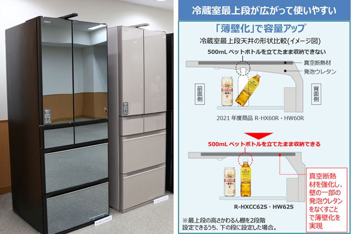 Oɓe617ĹuR-HXCC62SvŁA540ĹuR-HXCC54SvBTCÝAR-HXCC62S685ij×738isj×1,875ijmmŁAR-HXCC54S650ij×699isj×1,875ijmm