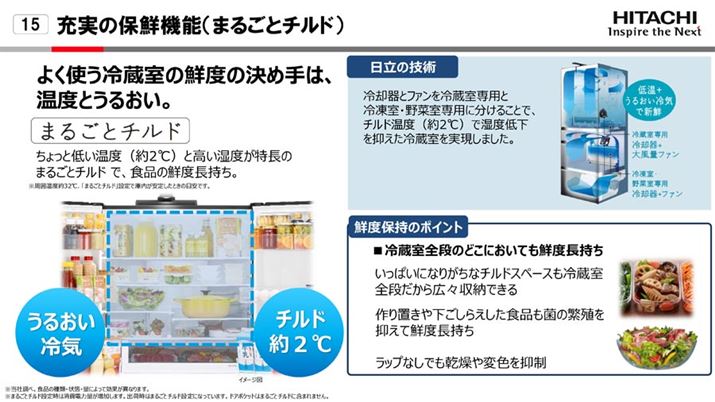 ①Si`h[Ɠ2Ax80ɂȂu܂邲ƃ`hvɐݒ肷΁A܂܁i50ĵ邱ƂłAbvȂłϐF}ĕۗł܂