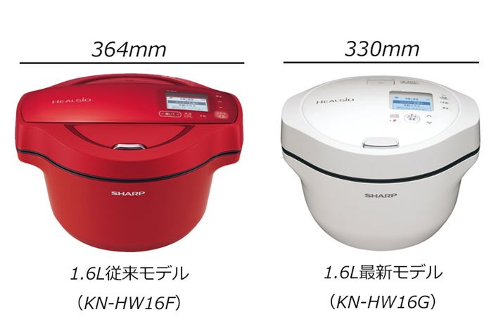 zbgNbNŐVf́A̕ȂA{̗̂eʂ͂̂܂܂ŏȃXy[X܂B{̂̉2.4LfŖ50mmA1.6LfŖ36mm^ĂłB䂪Ƃ͕vw2l炵ƂƂAő4l܂Œł1.6Lf`CX܂
