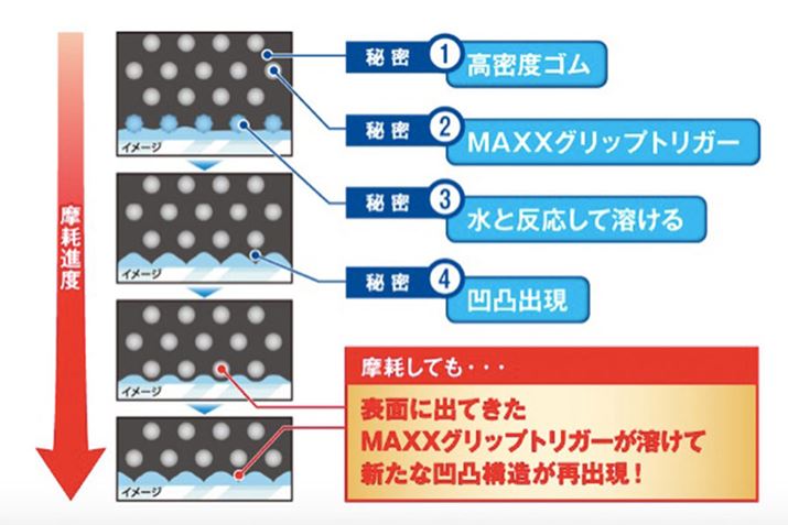 g鐫\h̔錍́AՂiłʍ\ȂȂƁBƂ͂AX^bhX^C͍a̐[50ȉɂȂƓ~^CƂĎgpłȂ̂ŁAIɖՋ`FbN邱ƂYȂ悤ɂ܂傤