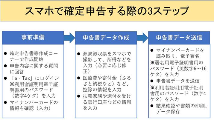 ߋ́ue-Taxv̗p󋵂ȂǂɂāAԂ葱ςꍇ܂