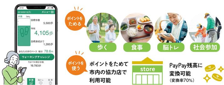 NiȂǂŃ|Cg܂APayPay{[iXɌ\B̏̎g݁i摜͂׃XṽvX[Xj