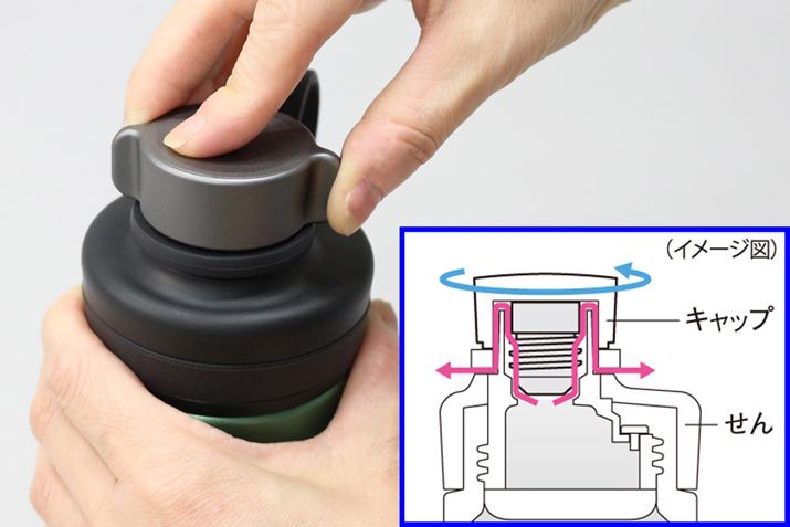 ɁAӂڂюUh߁ALbvJۂɂ͒Y_KX悤ɂȂĂ܂