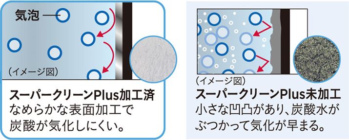 ^CK[ƂAuX[p[N[PlusvHقY_̋C͂₩ł