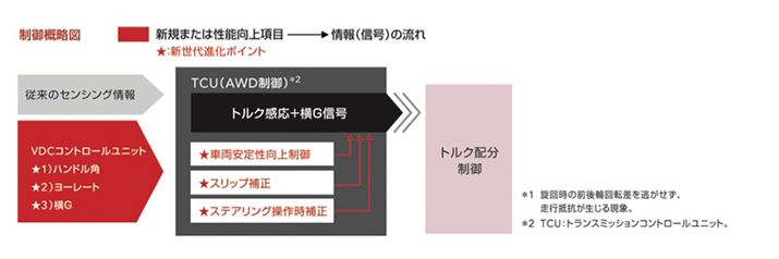 uANeBugNXvbgAWDv͓dq̍xNXi݁A쓮͂őOɐiނłȂA~܂AȂƂƂ[֘AĂ܂