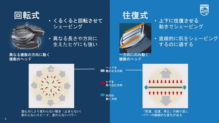 u]v^CvƁuv^CṽVF[o[̈ႢBu]v^Cv́Awbh񂵂ȂVF[rO邽߁AقȂ钷̃qQ₢낢ȕɐqQ悭Ƃ