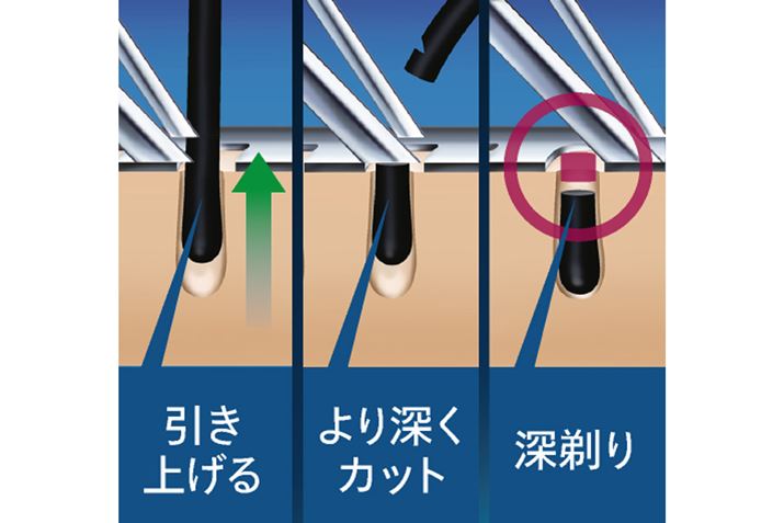 3́uTCNwbhvꂼɃtgnƃJbgn𓋍ځB1ڂ̃tgnqQグA2ڂ̃Jbgn[JbgBJbgnɒړɂ\̂߁A₳[ł