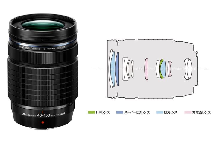35mmZŏœ_80mm`300mm̉pɑΉAV]Y[YuM.ZUIKO DIGITAL ED 40-150mm F4.0 PROvoBFlŒ300mmi35mmZjΉ̖]Y[YƂĐEŏEŌyʂȂACi[Y[̗pBhoEhIP53ɂΉĂ