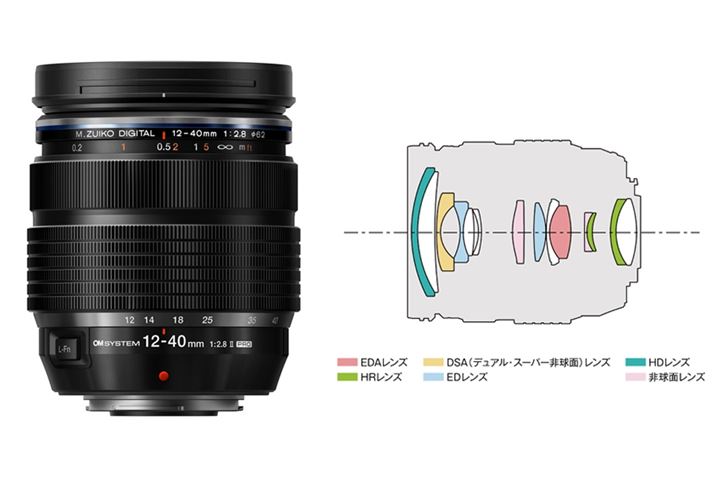 JF2.8ʂ̕WY[YuM.ZUIKO DIGITAL ED 12-40mm F2.8 PRO IIvɃj[ABŐV̐Zpɂď]tA̔ጸĂقAhoEhIP53BĂ