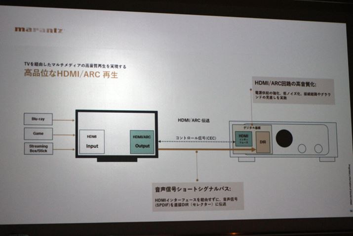 erR̘Ag삪s悤HDMI-CEC@\͎gp̂ŁAMODEL 40nHDMIC^[tFCXfoCX͂ANeBuɂȂĂ邪AI[fBIM͂oCpXdg݂ɂȂĂ