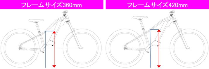 X^hI[o[nCg̓t[TCY360mḿuBE-GM136v67.6cmi72`78cm̌҉ɑΉjŁA420mḿuBE-GM142v70.8cmi78`84cm̌҉ɑΉjƂȂĂ
