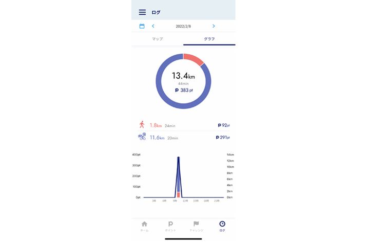 uOṽOtʂł͈ړiƂ̃|Cg̊킩܂