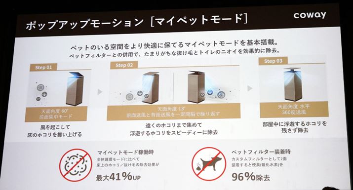 u}Cybg[hiPETjv́AC𐧌䂵ďɗ܂肪ȃybg̔тtPȂǂ𑗕ŕグĂC@ŕߏWƂ́BVʂȏԁiS̏z[hjɔׁÃzR┲т̏ʂ͍ő41AbvƂ܂BA}Cybg[h̉^]10ԁB̌́u܂[hiSMARTjvł̉^]ƂȂ܂B}Cybg[hɂ͎Ő؂ւȂ̂ŁA̓_͉ǂĂقƎv܂