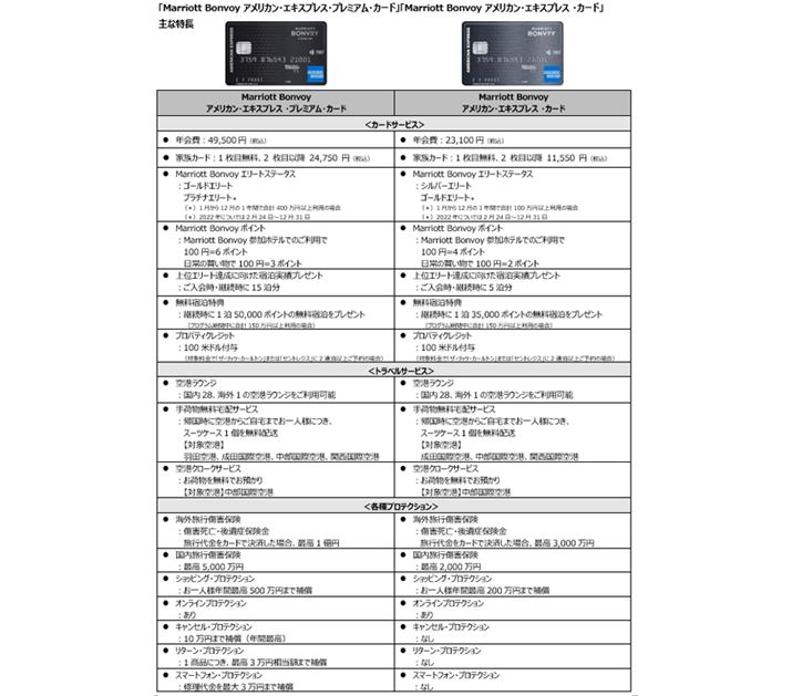 Marriott BonvoyAJEGLXvXEv~AEJ[hMarriott BonvoyAJEGLXvXEJ[h̃XybNr\B摜̓}IbgEC^[iVĩvX[X
