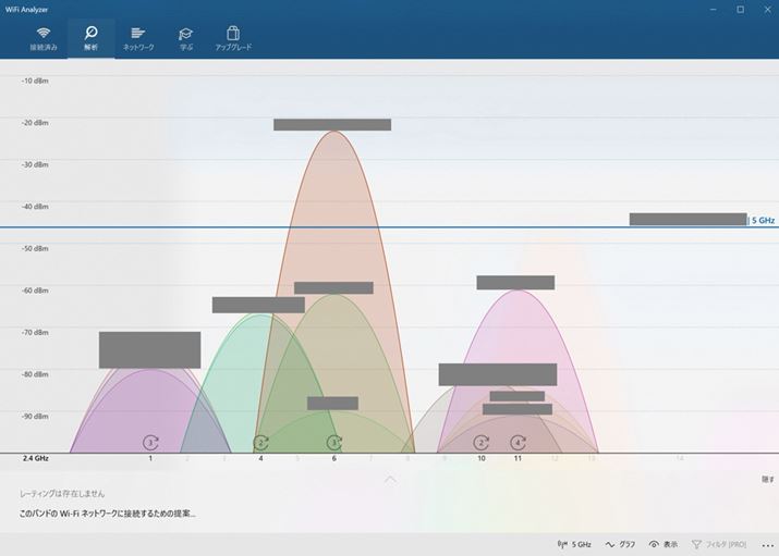 WZł2.4GHzт̏󋵂AuWiFi Analyzerv̉ʁBeANZX|Cg̃`lƓdgxЂƖڂł킩悤ɂȂĂ