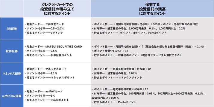 lbg،eЁiyV،ȊOj́AMΏۂƂ|Cgt^T[rXi2022N316_̌ɕҏW쐬j