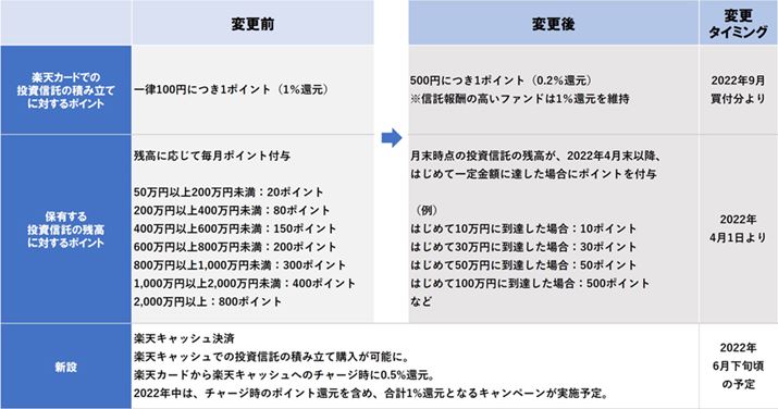 yV،̃|Cgt^[̕ύXł܂iɕҏW쐬j