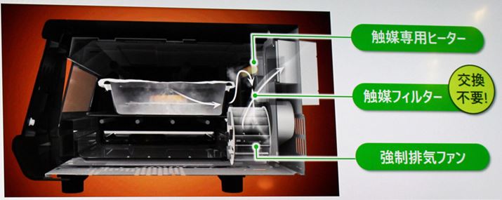 G}tB^[ʉ߂ƁA͖90Jbg邻ł