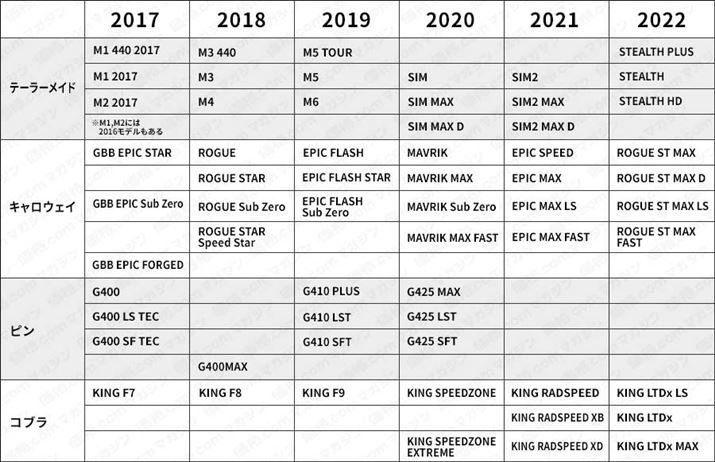 2018NɃs\uG400 MAXvAЂƂ̃L[|CgȂ̂܂