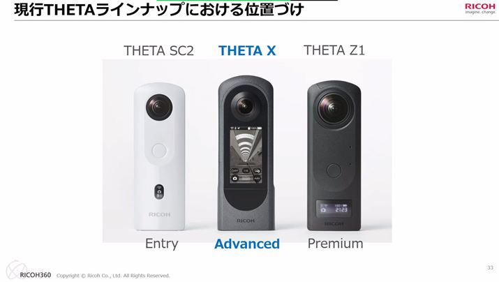 THETA XAsTHETÃCAbv͂RfBTHETA X̓AhoXgfƂẮA傤ǒԂɈʒut