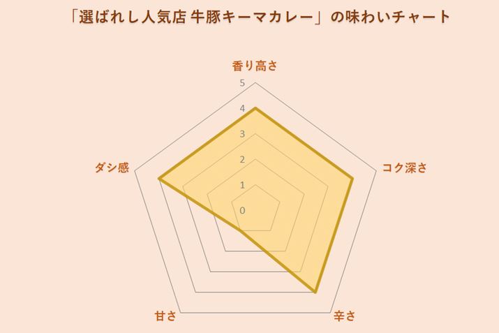 uI΂ꂵlCX ؃L[}J[v̖킢`[g