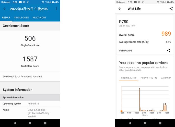 uGeekBench5v̌vʂŁAVORA506A}`RA1,587BÉu3DMarkiWild Lifejv̌vʂŁA989ƂȂ