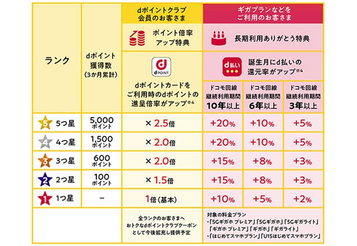 2022N63n܂AVd|CgNu̔ƓTi摜̓hR̃vX[Xj