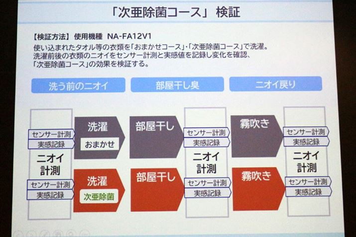 g܂ꂽ^I܂R[XƎۃR[XŐ󂵁AjIC߂̌؂sƂAۃR[XŐ^Iɂ̓jIČۂقڎcĂȂ߁AjIC߂肪قƂǂȂłil͔\j