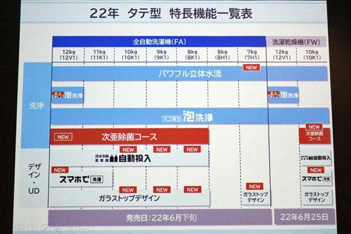 2022Nf̏c^@iS@juFAvV[Y7@̓A5@ɎۃR[XƉt̐܁E_܂̓@\𓋍ځBsz艿i͐e12kǵuNA-FA12V1v235,000~OiōjA11kǵuNA-FA11K1v215,000~OiōjA10kǵuNA-FA10K1v175,000~OiōjA9kǵuNA-FA9K1v165,000~OiōjA8kǵuNA-FA8K1v155,000~OiōjƂȂĂ܂B2022N6{\