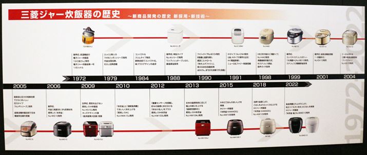 1972Nɕۉ@\tdqW[ъƊEŊJOHd@́ACX@\ȂǊvVIȐъ𑱁Xƃ[XĂ܂Bł͂߂炵Ȃ10~𒴂鍂ъŏɔ̂ЁB̍ъ1A2006Nu{Y NJ-WS10vł