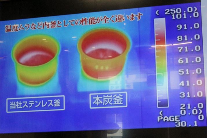 XeXƖ{YIHRŉMƁA{Y͓قڋψ̉xɂȂ̂ɑ΂AXeX͏㉺łȂ艷xoĂ邱Ƃ킩܂