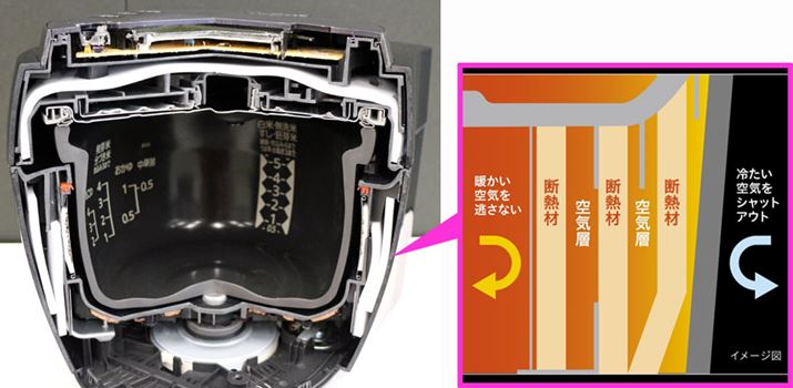 ]͓͂ނ悤3mm10mm̒fMނzuĂ܂AVf3mmA5mmA5mm݂̌̒fMނɕύXBɂ̊ԂɋCwǉ邱ƂŁAfM\XȂ]ƕςȂfMmۂĂ܂