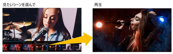 ԑgĐɃJ[\{^ƌĂяouvr[T[`vB1Ƃ̃vr[ʂ猩V[TbƒTB]WJĂuV[Đv͗LT[rXƂȂĂA͖ijŗpł遦fB[K{̑쎞̂