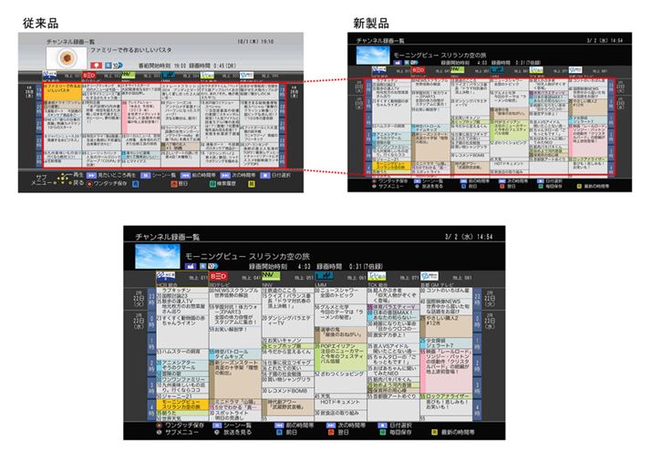 `l^ꗗAbvf[gA\̈1Ԙgɕ\ԑggB܂Ԃ}邽߁AwiFɕύXĂ
